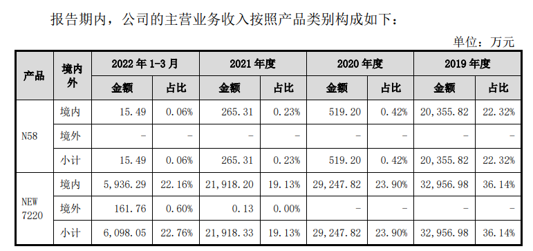 华智融拟上市，招股书披露POS机出厂价(图5)